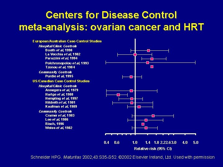 Centers for Disease Control meta-analysis: ovarian cancer and HRT European/Australian Case-Control Studies Hospital/Clinic Controls