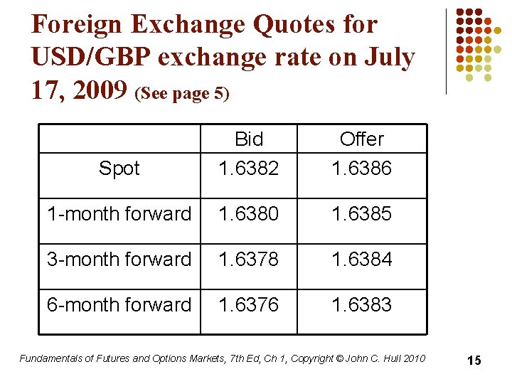 Foreign Exchange Quotes for USD/GBP exchange rate on July 17, 2009 (See page 5)
