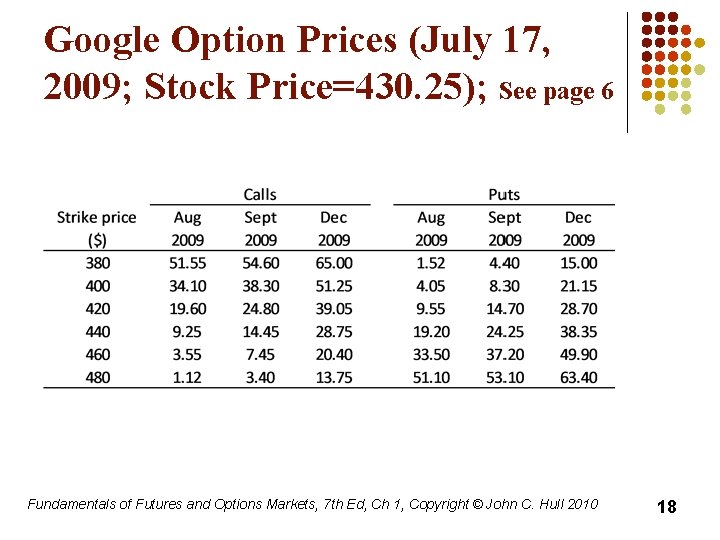 Google Option Prices (July 17, 2009; Stock Price=430. 25); See page 6 Fundamentals of