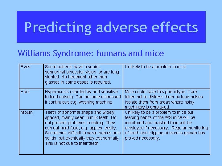 Predicting adverse effects Williams Syndrome: humans and mice Eyes Some patients have a squint,