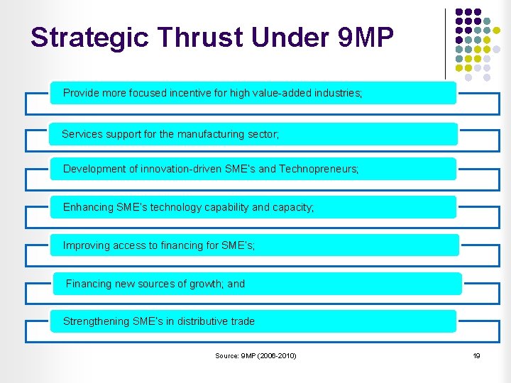 Strategic Thrust Under 9 MP Provide more focused incentive for high value-added industries; Services