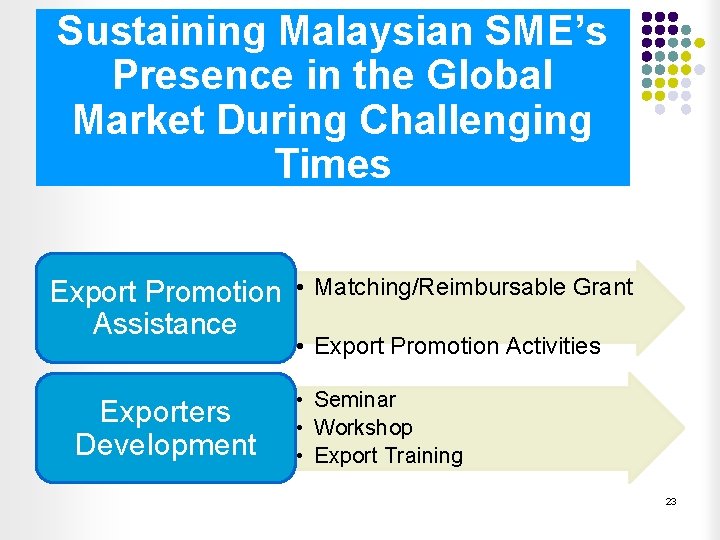 Sustaining Malaysian SME’s Presence in the Global Market During Challenging Times Export Promotion •