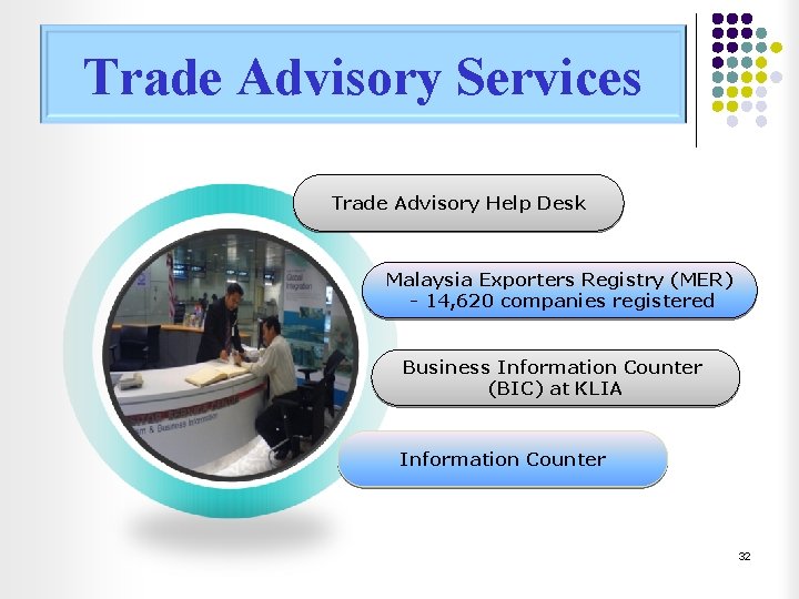 Trade Advisory Services Trade Advisory Help Desk Malaysia Exporters Registry (MER) - 14, 620