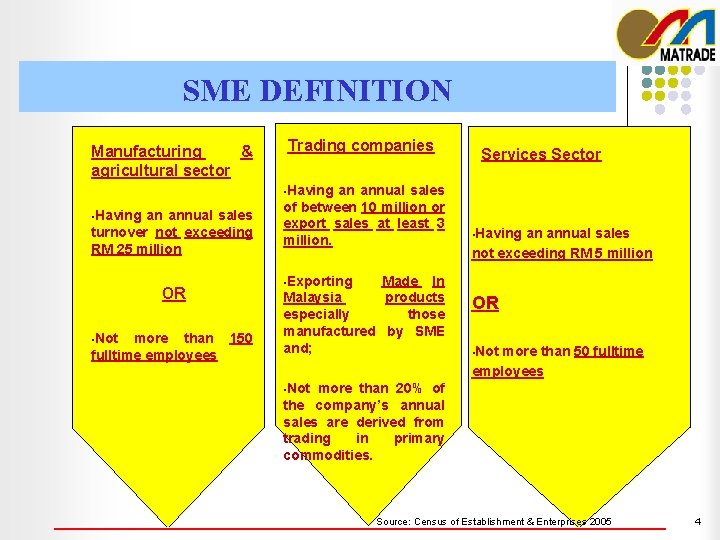 SME DEFINITION Manufacturing & agricultural sector Trading companies • Having an annual sales turnover