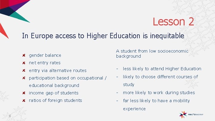 Lesson 2 In Europe access to Higher Education is inequitable gender balance A student