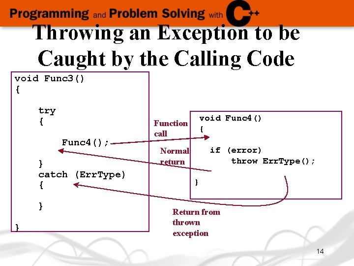 Throwing an Exception to be Caught by the Calling Code void Func 3() {