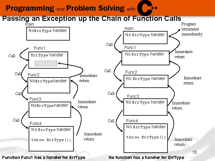 Passing an Exception up the Chain of Function Calls main No. Err. Type handler