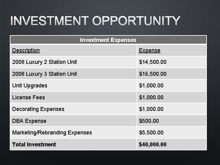 INVESTMENT OPPORTUNITY Investment Expenses Description Expense 2008 Luxury 2 Station Unit $14, 500. 00