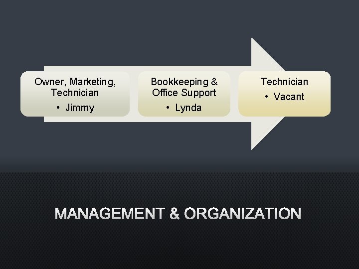 Owner, Marketing, Technician • Jimmy Bookkeeping & Office Support • Lynda Technician • Vacant