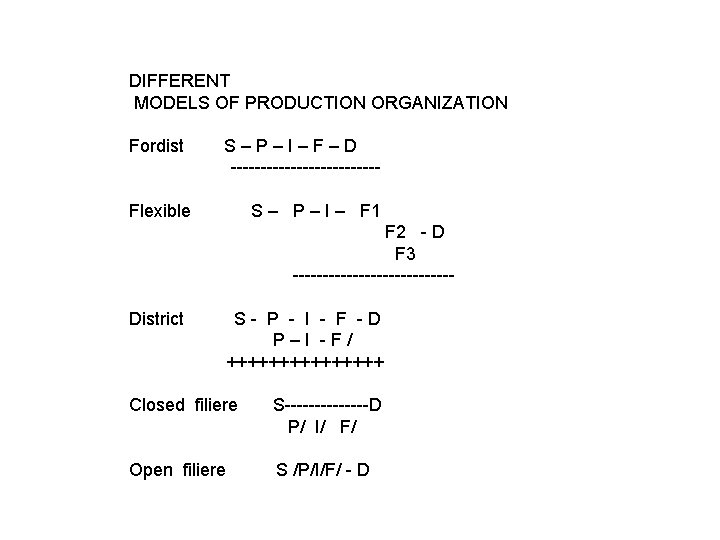 DIFFERENT MODELS OF PRODUCTION ORGANIZATION Fordist S–P–I–F–D ------------- Flexible S – P – I