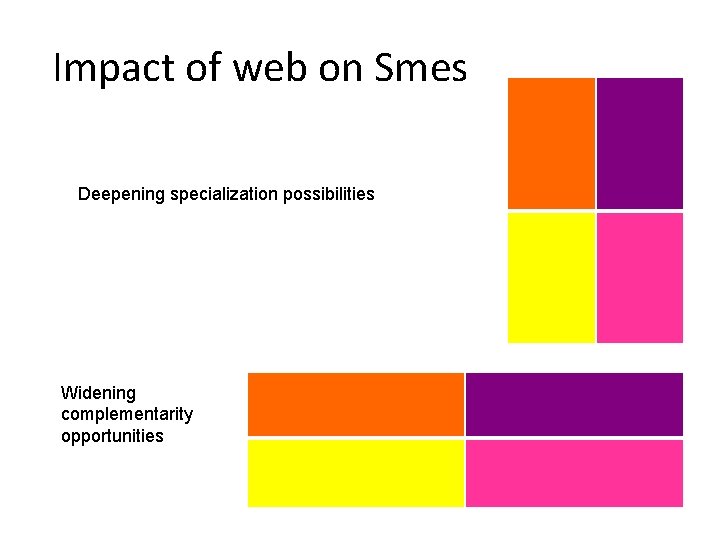 Impact of web on Smes Deepening specialization possibilities Widening complementarity opportunities 