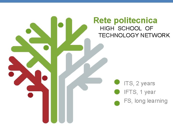 Rete politecnica HIGH SCHOOL OF TECHNOLOGY NETWORK ITS, 2 years IFTS, 1 year FS,