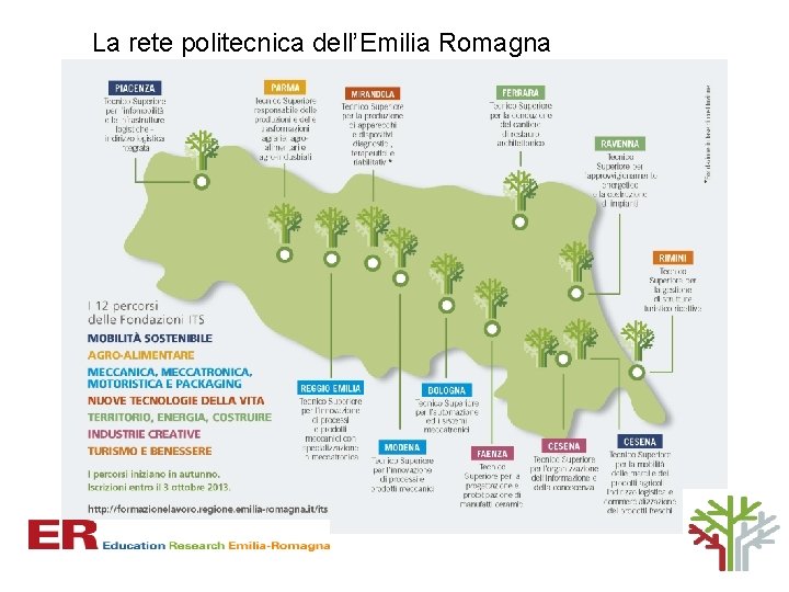 La rete politecnica dell’Emilia Romagna 
