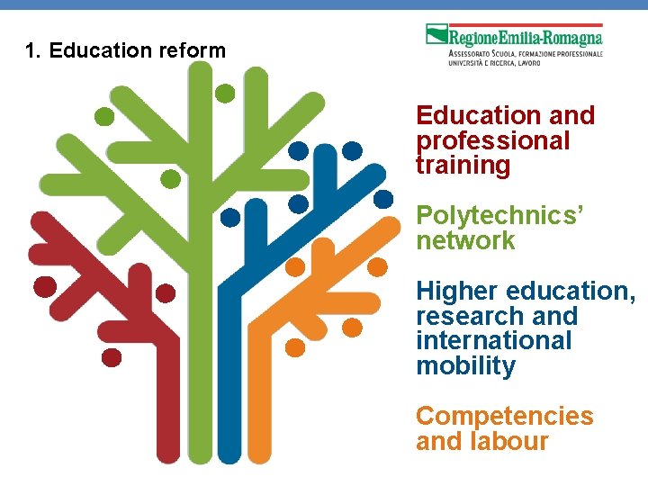 1. Education reform Education and professional training Polytechnics’ network Higher education, research and international