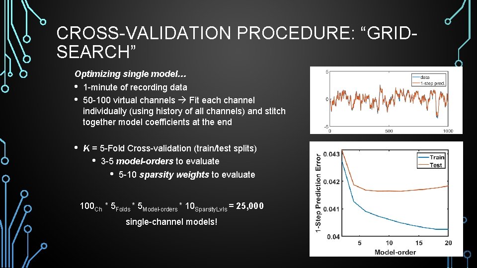 CROSS-VALIDATION PROCEDURE: “GRIDSEARCH” Optimizing single model… • 1 -minute of recording data • 50