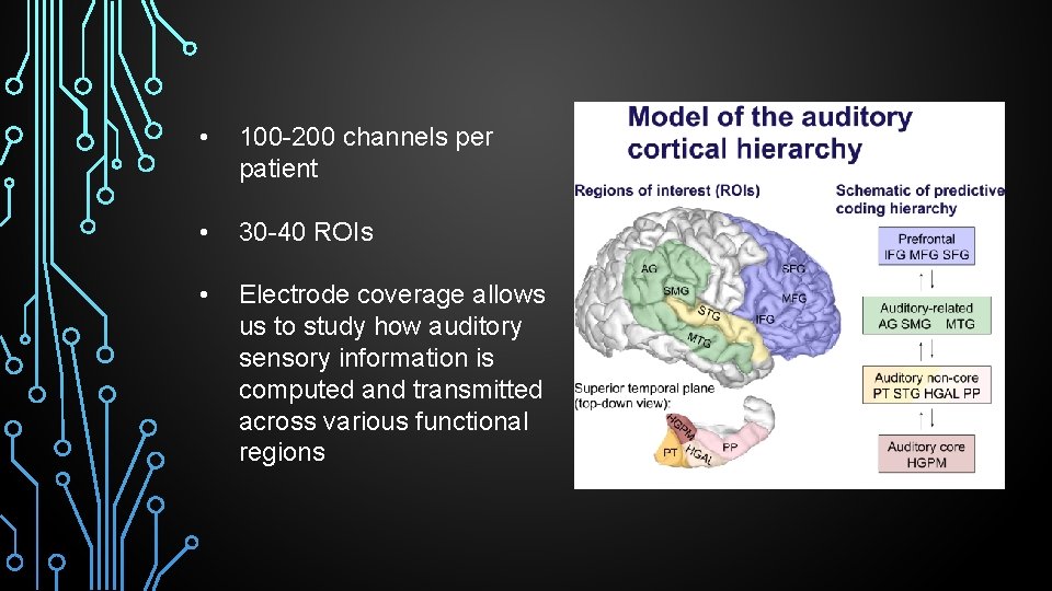  • 100 -200 channels per patient • 30 -40 ROIs • Electrode coverage