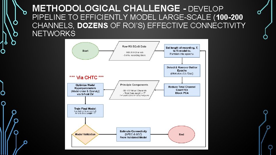 METHODOLOGICAL CHALLENGE - DEVELOP PIPELINE TO EFFICIENTLY MODEL LARGE-SCALE (100 -200 CHANNELS, DOZENS OF