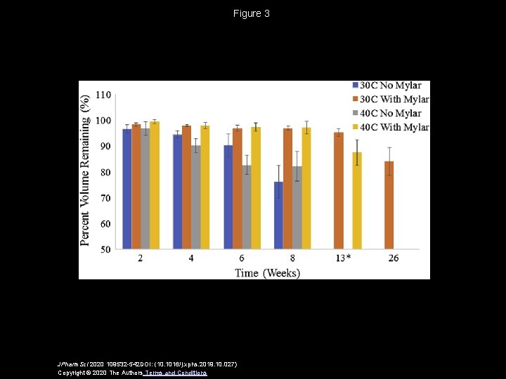 Figure 3 JPharm. Sci 2020 109532 -542 DOI: (10. 1016/j. xphs. 2019. 10. 027)