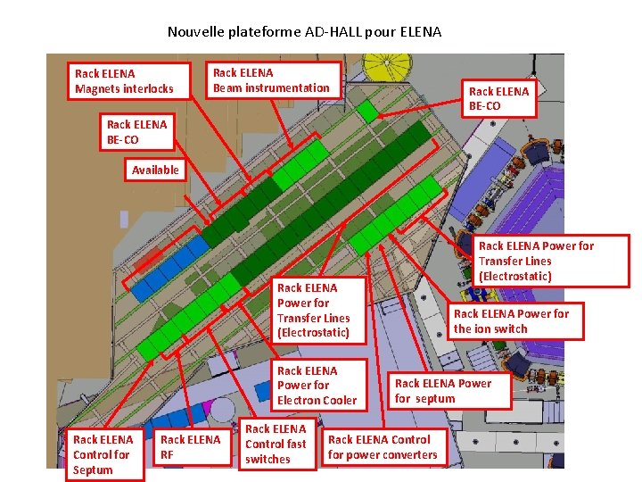 Nouvelle plateforme AD-HALL pour ELENA Rack ELENA Magnets interlocks Rack ELENA Beam instrumentation Rack