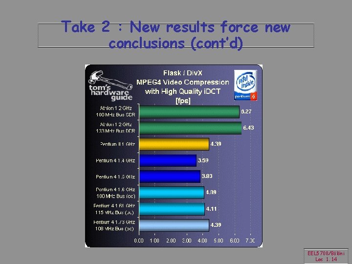 Take 2 : New results force new conclusions (cont’d) EEL 5708/Bölöni Lec 1. 14