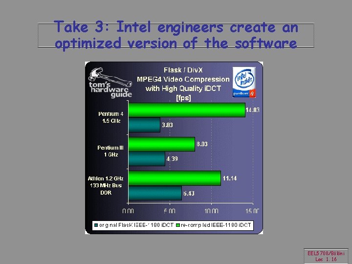 Take 3: Intel engineers create an optimized version of the software EEL 5708/Bölöni Lec