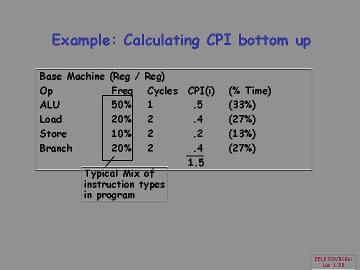 Example: Calculating CPI bottom up Base Machine Op ALU Load Store Branch (Reg /