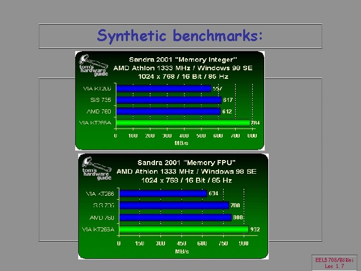 Synthetic benchmarks: EEL 5708/Bölöni Lec 1. 7 
