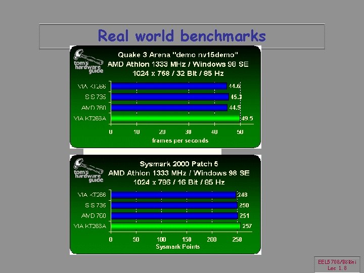 Real world benchmarks EEL 5708/Bölöni Lec 1. 8 