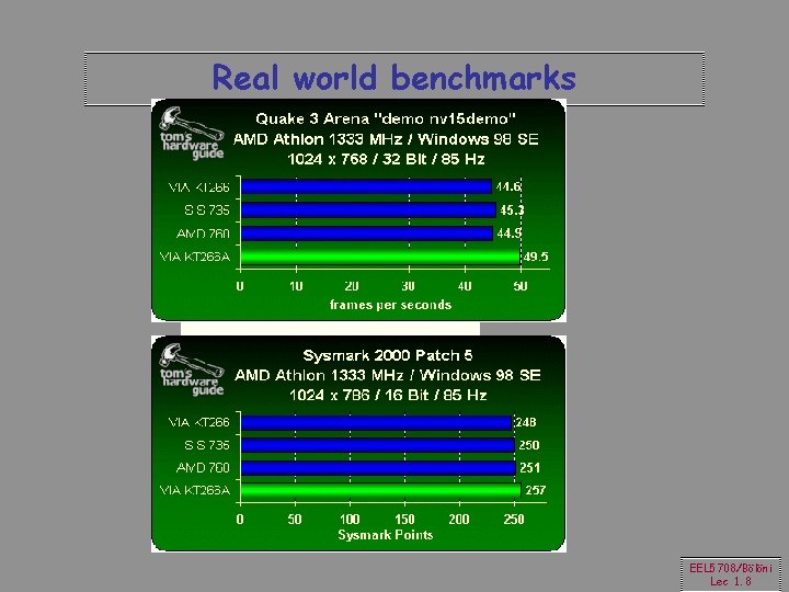 Real world benchmarks EEL 5708/Bölöni Lec 1. 8 