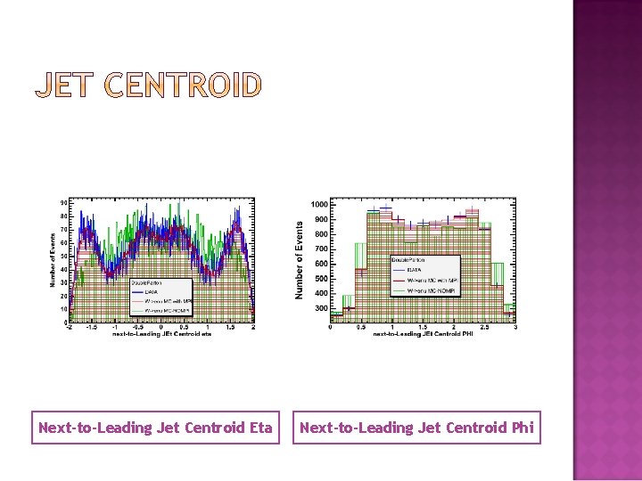 Next-to-Leading Jet Centroid Eta Next-to-Leading Jet Centroid Phi 