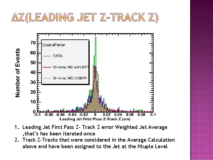 1. Leading Jet First Pass Z- Track Z error Weighted Jet Average , that’s