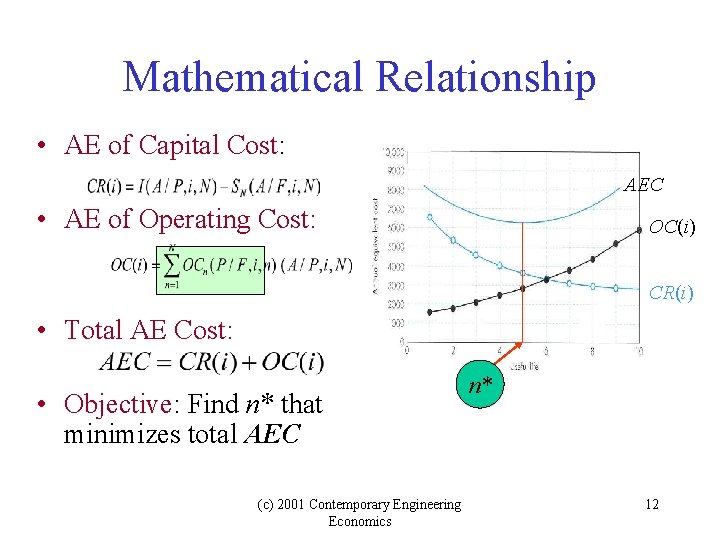 Mathematical Relationship • AE of Capital Cost: AEC • AE of Operating Cost: OC(i)