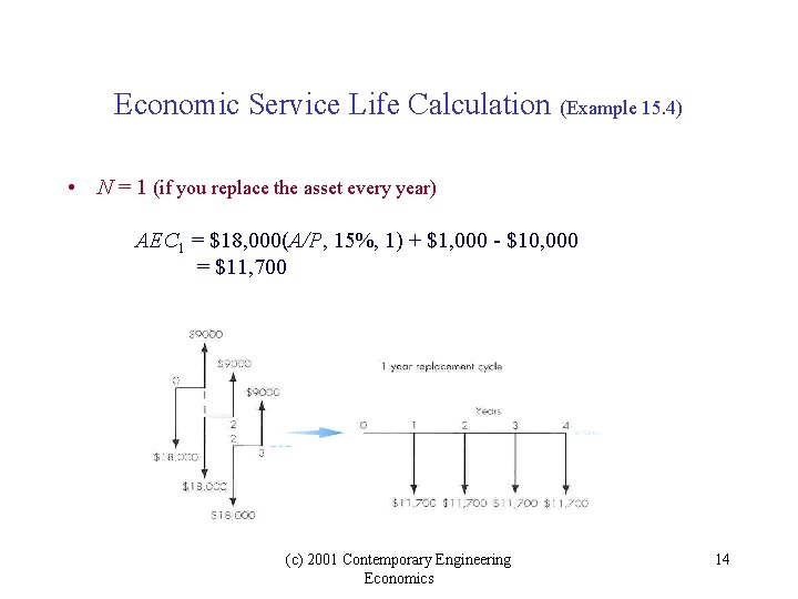 Economic Service Life Calculation (Example 15. 4) • N = 1 (if you replace