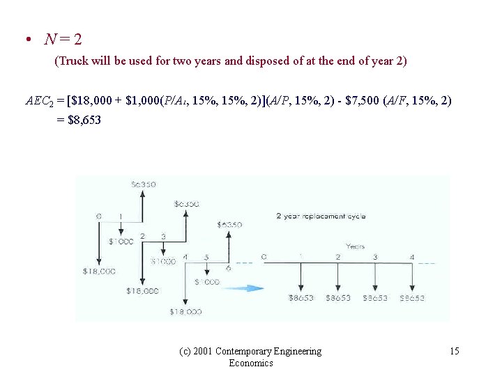  • N=2 (Truck will be used for two years and disposed of at