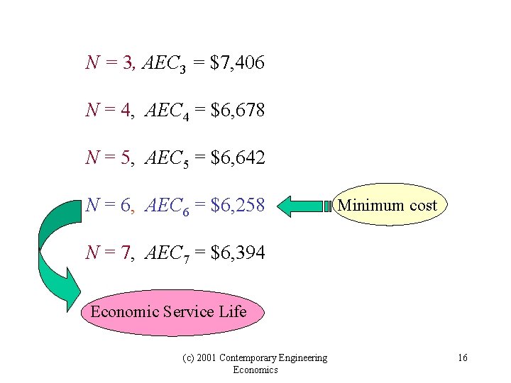 N = 3, AEC 3 = $7, 406 N = 4, AEC 4 =