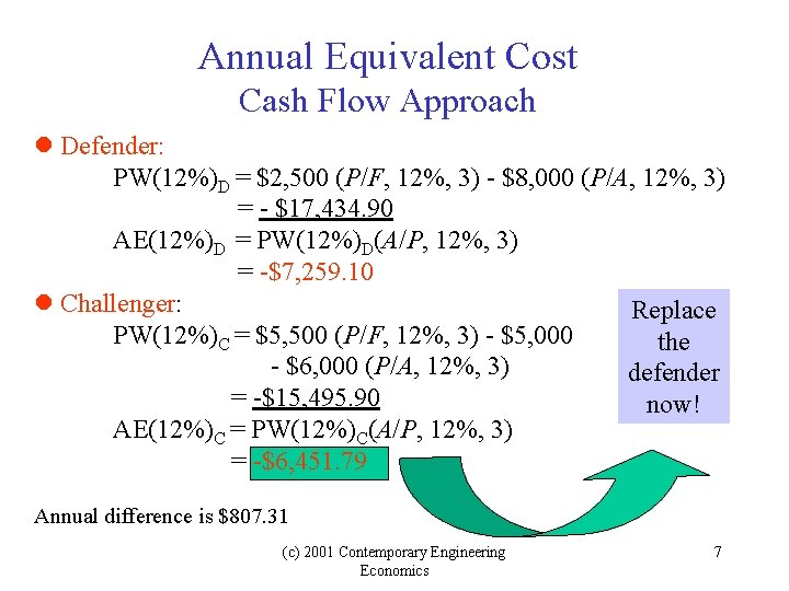 Annual Equivalent Cost Cash Flow Approach Defender: PW(12%)D = $2, 500 (P/F, 12%, 3)