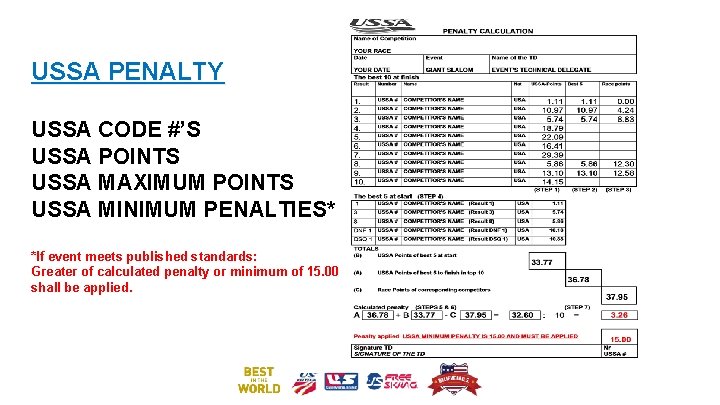 USSA PENALTY USSA CODE #’S USSA POINTS USSA MAXIMUM POINTS USSA MINIMUM PENALTIES* *If