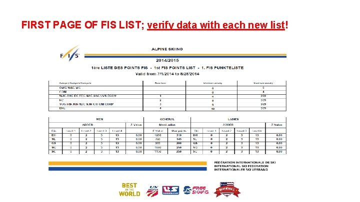 FIRST PAGE OF FIS LIST; verify data with each new list! 