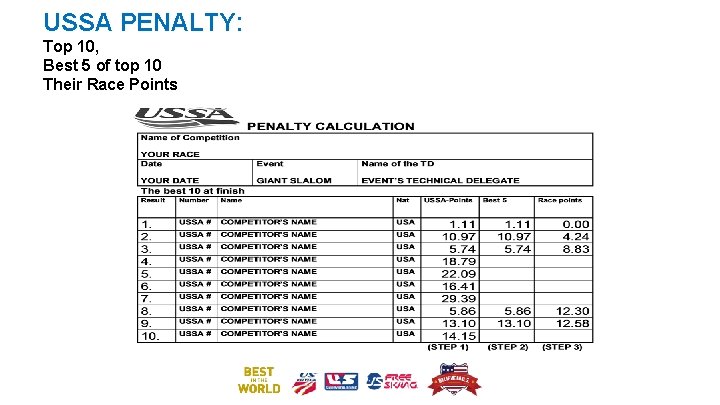 USSA PENALTY: Top 10, Best 5 of top 10 Their Race Points 