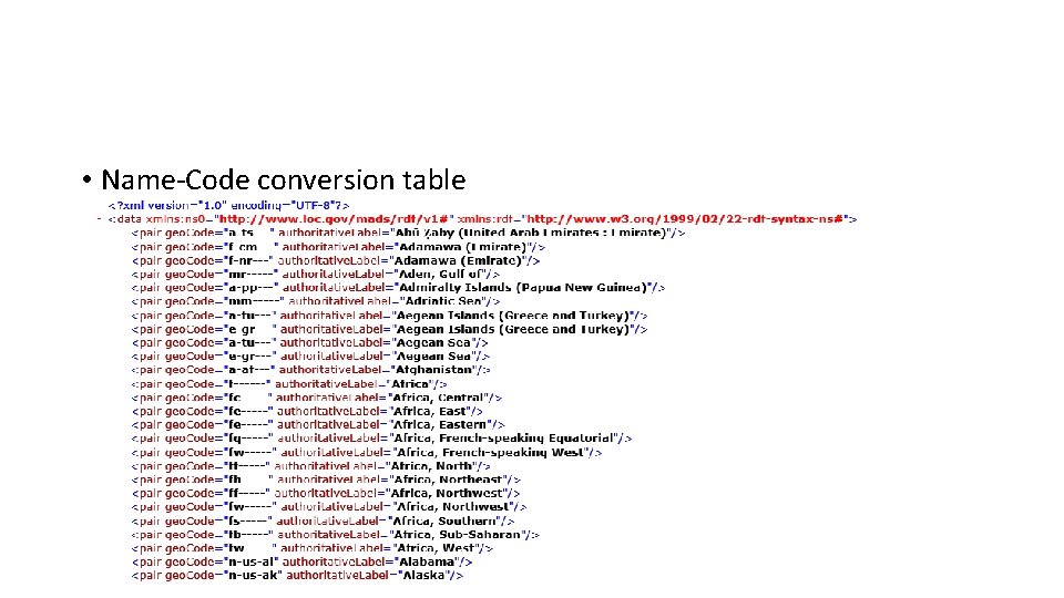  • Name-Code conversion table 