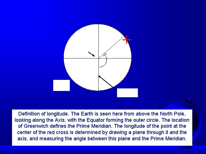 North Pole Equator Greenwich Definition of longitude. The Earth is seen here from above