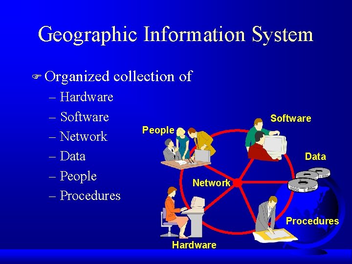 Geographic Information System F Organized collection of – Hardware – Software – Network –