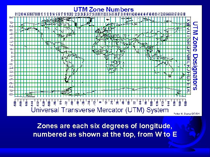 Zones are each six degrees of longitude, numbered as shown at the top, from