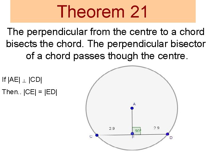 Theorem 21 The perpendicular from the centre to a chord bisects the chord. The