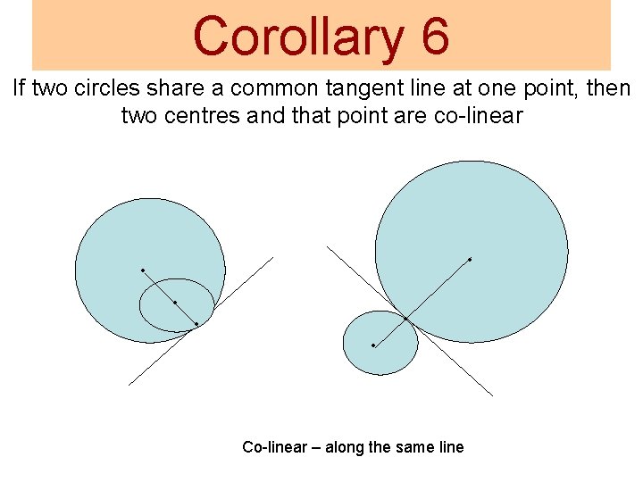 Corollary 6 If two circles share a common tangent line at one point, then