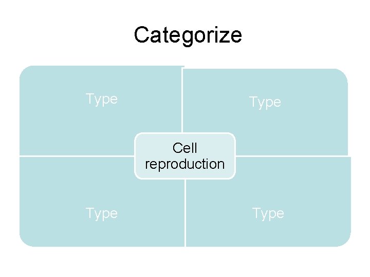 Categorize Type Cell reproduction Type 