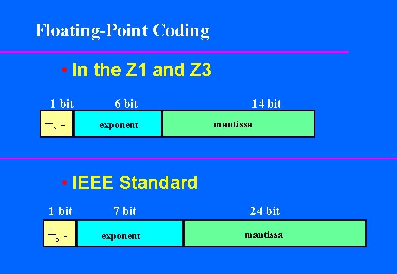 Floating-Point Coding • In the Z 1 and Z 3 1 bit +, -