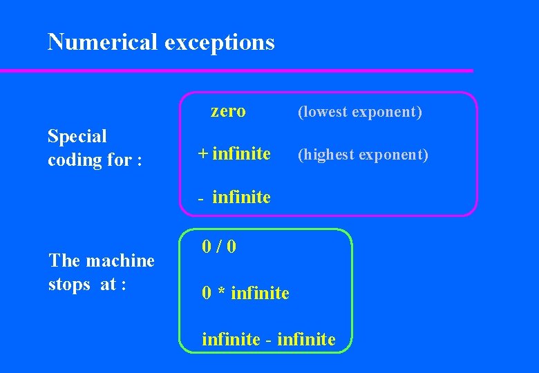 Numerical exceptions zero Special coding for : + infinite (lowest exponent) (highest exponent) -