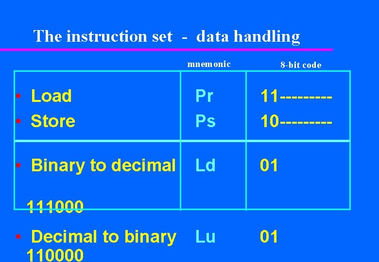 The instruction set - data handling mnemonic 8 -bit code • Load • Store