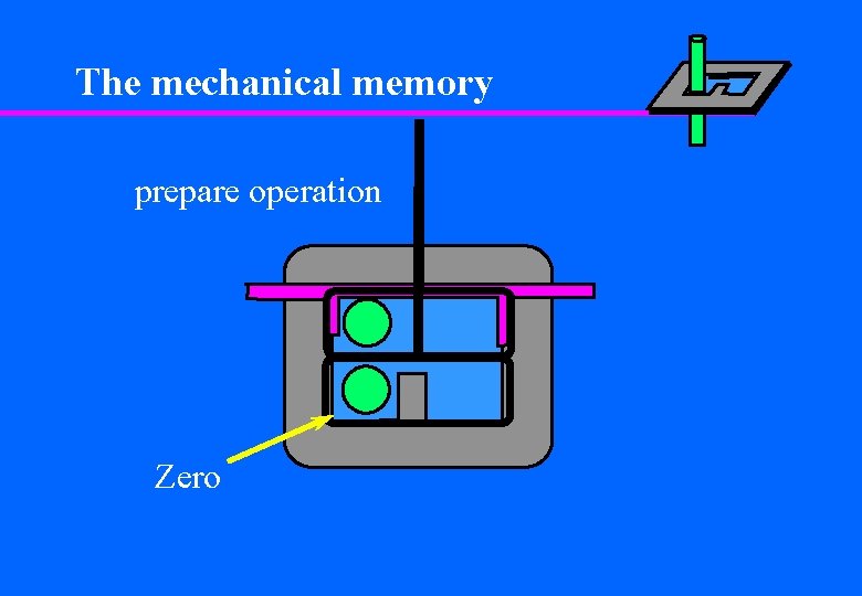 The mechanical memory prepare operation Zero 